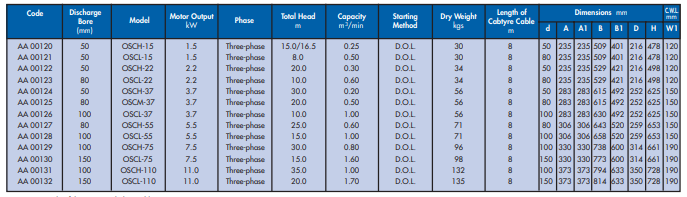 Yew Aik AA001 2” to 6” Light & Medium-Duty Drainage Pump - Premium Drainage Pump from YEW AIK - Shop now at Yew Aik.