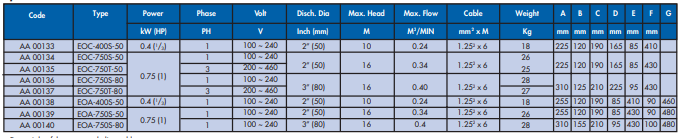 Yew Aik AA001 Light & Medium-Duty Drainage Pump - Premium Drainage Pump from YEW AIK - Shop now at Yew Aik.