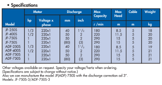 Yew Aik AA0014/JF - Manual Type ADF - Automatic Type - Premium Automatic Type from YEW AIK - Shop now at Yew Aik.