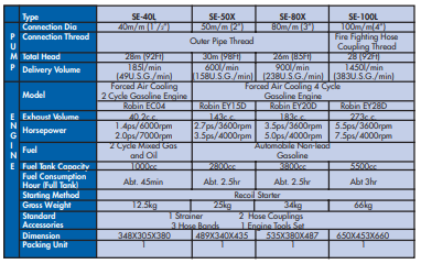 Yew Aik AA0015-SE Petrol Driven Trush Pump - Premium Petrol Driven Trush Pump from YEW AIK - Shop now at Yew Aik.