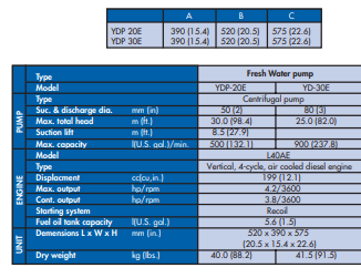 Yew Aik AA00158/AA00159 Air Cooled Diesel Pump Fresh Water Pump - Premium Air Cooled Diesel Pump from YEW AIK - Shop now at Yew Aik.