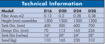 Yew Aik Deep Bed Sand Filter For Sparkling Clear In Your House - Premium Sand Filter from YEW AIK - Shop now at Yew Aik.