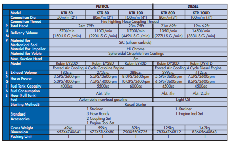 Yew Aik KTR/D Series Petrol & Diesel Driven Trush Pump - Premium Diesel Driven Trush Pump from YEW AIK - Shop now at Yew Aik.