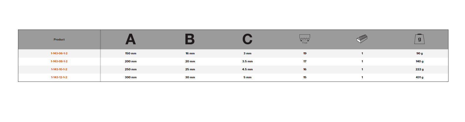 BAHCO 1-143-2 Ergo Engineering Mill File With 2 Flat Edges - Premium Mill File from BAHCO - Shop now at Yew Aik.