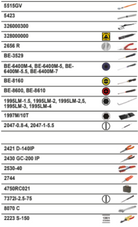 BAHCO 2010 Rigid Case General Purpose Toolkit - 109 Pcs - Premium General Purpose Toolkit from BAHCO - Shop now at Yew Aik.