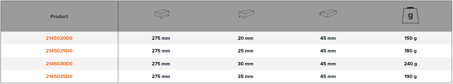 BAHCO 2145xxxD Flat & Serrated Plasterer’s Rails (BAHCO Tools) - Premium Plasterer’s Rails from BAHCO - Shop now at Yew Aik.