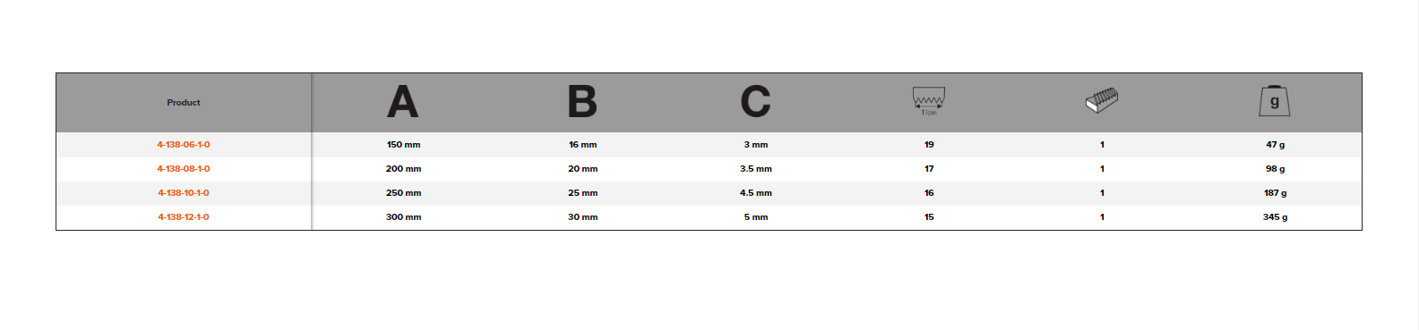 BAHCO 4-138-0 Mill Saw File with 1 Round Edge (BAHCO Tools) - Premium Mill Saw File from BAHCO - Shop now at Yew Aik.