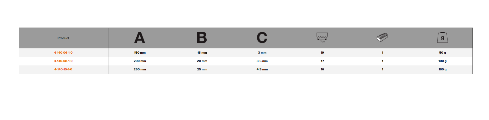 BAHCO 4-140-0 Mill Saw File with 2 Round Edges (BAHCO Tools) - Premium Mill Saw File from BAHCO - Shop now at Yew Aik.