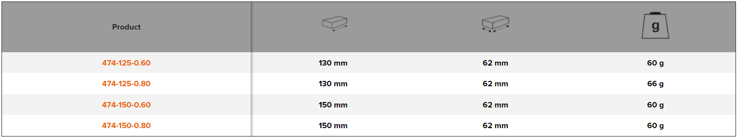 BAHCO 474 Cabinet Scrapers with Plastic Edge Protector (BAHCO Tools) - Premium Scrapers from BAHCO - Shop now at Yew Aik.