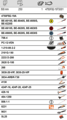 BAHCO 4750FB2-19TS001 Closed Top Bag MRO Toolkit - 61 Pcs - Premium Toolkit from BAHCO - Shop now at Yew Aik.