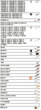 BAHCO 4750RCHDW02FF1 Heavy Duty Rigid Case MRO Toolkit - 195 Pcs - Premium Toolkit from BAHCO - Shop now at Yew Aik.