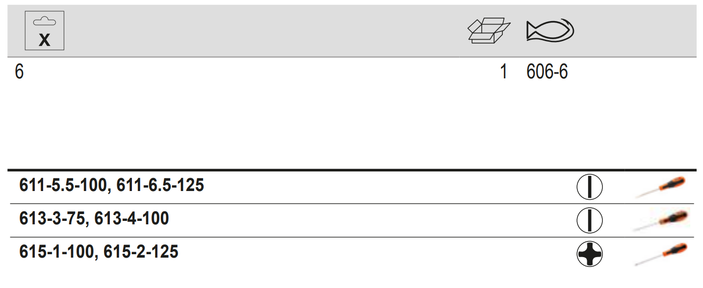 BAHCO 606-6 Slotted/Phillips Screwdriver Set with Rubber Grip - Premium Screwdriver from BAHCO - Shop now at Yew Aik.