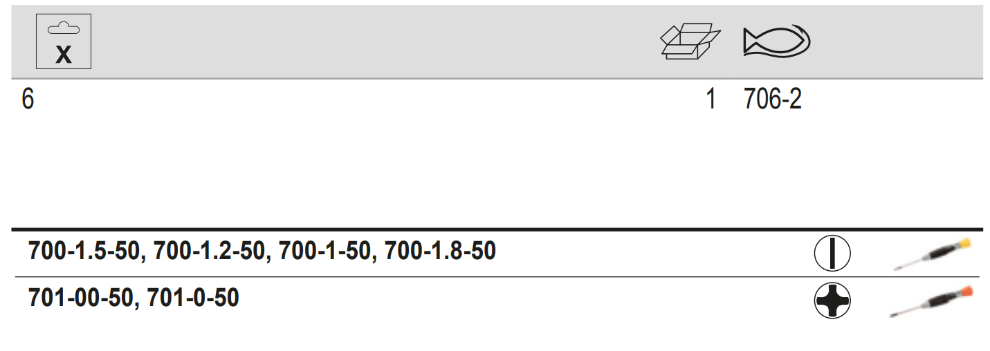 BAHCO 706-2 Slotted/Phillips Screwdriver Set 1-1.8 mm/PH00-PH0 - Premium Screwdriver Set from BAHCO - Shop now at Yew Aik.