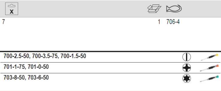 BAHCO 706-4 Slotted/Phillips/TORX Screwdriver Set Grip - 7 Pcs - Premium Screwdriver Set from BAHCO - Shop now at Yew Aik.