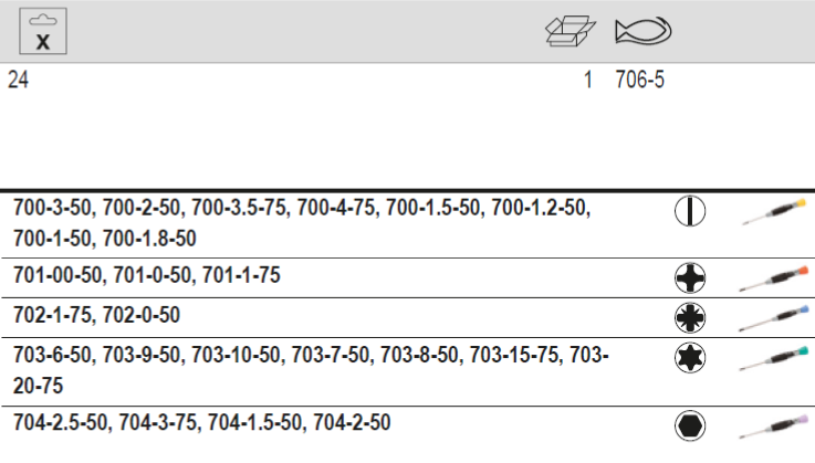 BAHCO 706-5 Slotted/Phillips/Pozidriv/Hex Screwdriver Set 24 Pcs - Premium Screwdriver Set from BAHCO - Shop now at Yew Aik.