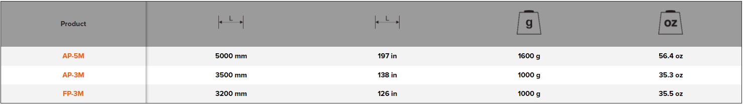 BAHCO AP-/FP- Aluminium or Fibreglass Telescopic Poles - Premium Poles from BAHCO - Shop now at Yew Aik.