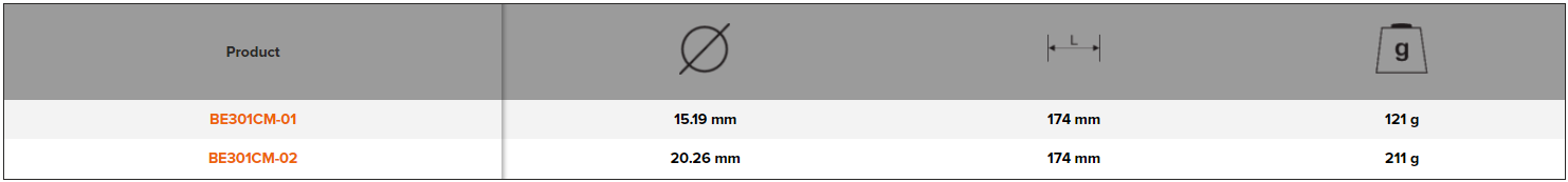 BAHCO BE301CM Centering Mandrels for SAC Clutches (BAHCO Tools) - Premium Centering Mandrels from BAHCO - Shop now at Yew Aik.