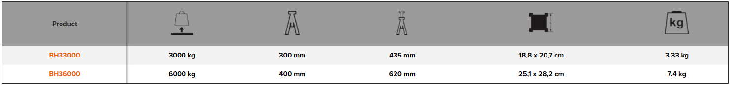 BAHCO BH33000/BH36000 Jack Stand (Pair) - 3000 kg & 6000 kg - Premium Jack Stand from BAHCO - Shop now at Yew Aik.