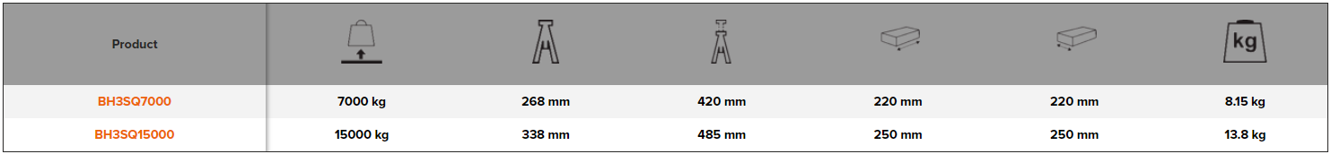 BAHCO BH3SQ Square Base Jack Stand 7000 kg & 15000 kg - Premium Jack Stand from BAHCO - Shop now at Yew Aik.
