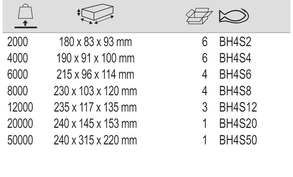 BAHCO BH4S Welded Bottle Jack (BAHCO Tools) - Premium Bottle Jack from BAHCO - Shop now at Yew Aik.