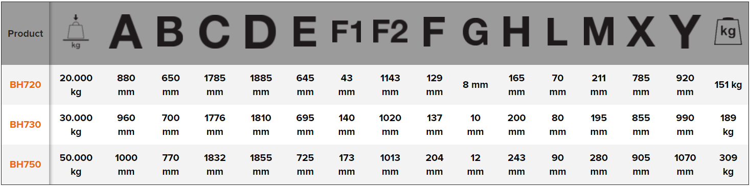 BAHCO BH720/BH730/BH750 Presses, 20T, 30T and 50T (BAHCO Tools) - Premium Presses from BAHCO - Shop now at Yew Aik.