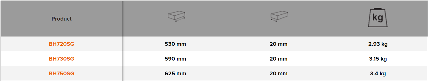 BAHCO BH7_SG Safety Grids For Presses 15, 20, 30 and 50T - Premium Safety Grids from BAHCO - Shop now at Yew Aik.