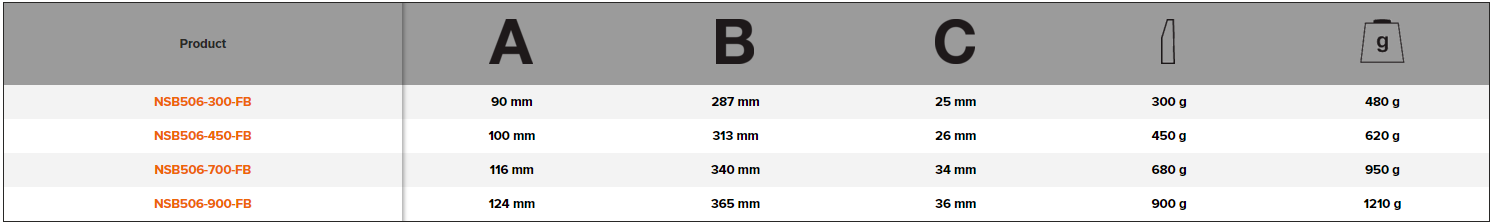 BAHCO NSB506-FB Ball Pein Hammer with Copper Beryllium Head - Premium Ball Pein Hammer from BAHCO - Shop now at Yew Aik.