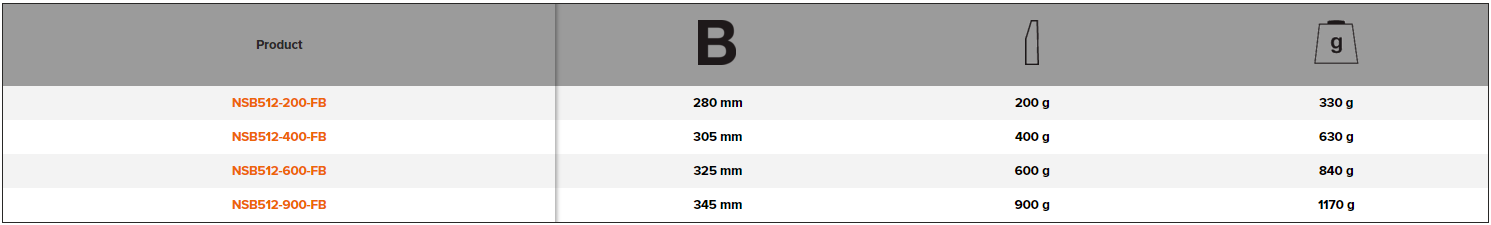 BAHCO NSB512-FB Chipping Hammer with Copper Beryllium Head - Premium Chipping Hammer from BAHCO - Shop now at Yew Aik.