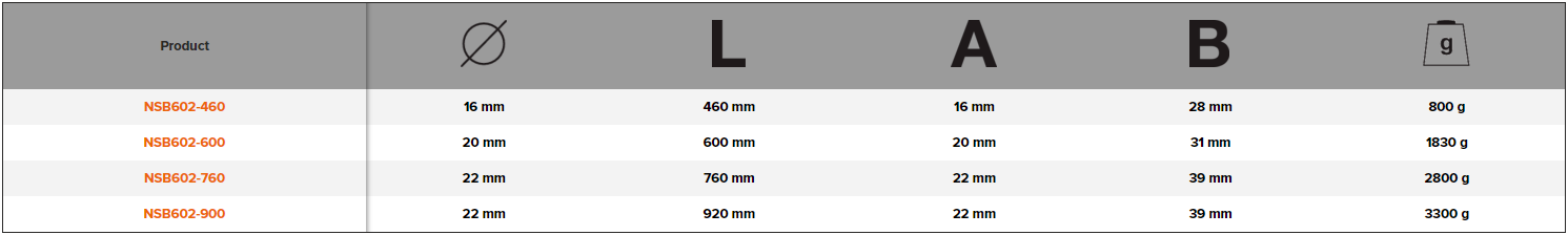 BAHCO NSB6028 Non-Sparking Wrecking Bar Copper Beryllium - Premium Wrecking Bar from BAHCO - Shop now at Yew Aik.