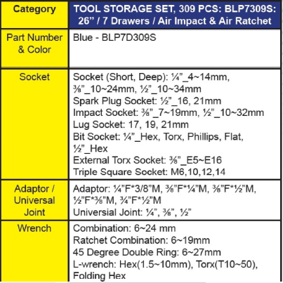 BLUE-POINT 309 Series Tool Storage Set (BLUE-POINT) - Premium Tool Storage Set from BLUE-POINT - Shop now at Yew Aik.