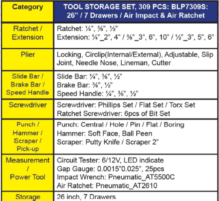 BLUE-POINT 309 Series Tool Storage Set (BLUE-POINT) - Premium Tool Storage Set from BLUE-POINT - Shop now at Yew Aik.