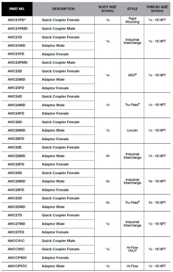 Blue Point Conversion Chart BLUE-POINT AHC Air Line Coupler (BLUE-POINT)