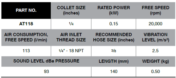 BLUE-POINT AT118 1/4" Air Angle Die Grinder, Mini, 0.15 KW - Premium 1/4" Air Angle Die Grinder from BLUE-POINT - Shop now at Yew Aik.