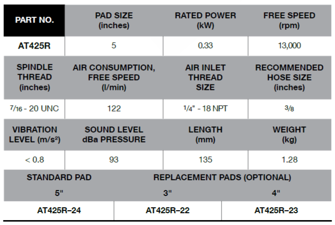 BLUE-POINT AT425R 5" Sanders Reversible, High Speed (BLUE-POINT) - Premium 5" Sanders from BLUE-POINT - Shop now at Yew Aik.