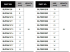 BLUE-POINT BLPSM12 1/2" Socket, mm, 6-Point (BLUE-POINT) - Premium 1/2" Socket from BLUE-POINT - Shop now at Yew Aik.