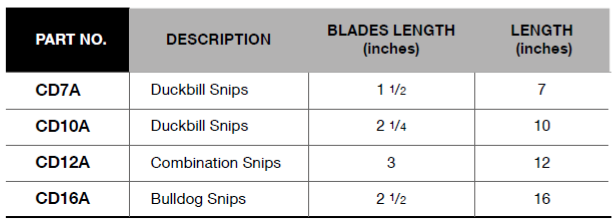 BLUE-POINT CD16A Tin Snip Bulldog (BLUE-POINT) - Premium Tin Snip Bulldog from BLUE-POINT - Shop now at Yew Aik.