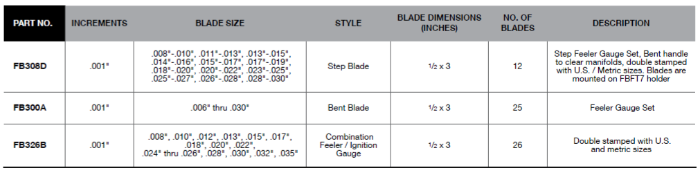 BLUE-POINT FB300A Feeler Gauge Bent Blade, 25Pcs (BLUE-POINT) - Premium Feeler Gauge Bent Blade from BLUE-POINT - Shop now at Yew Aik.