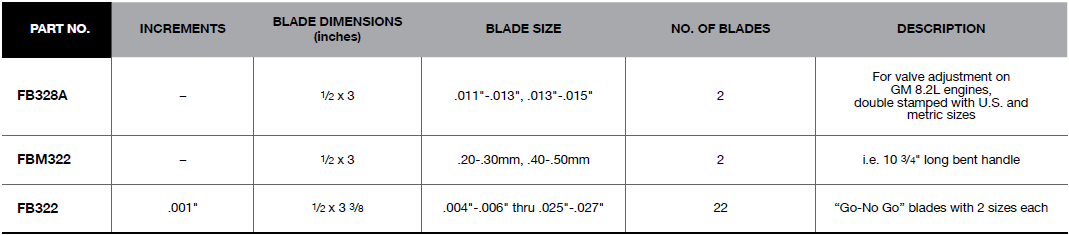 BLUE-POINT FB322 Feeler Gauge Blade With 2 Sizes, 22Pcs - Premium Feeler Gauge Blade from BLUE-POINT - Shop now at Yew Aik.