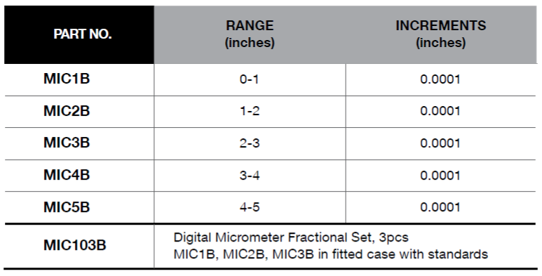 BLUE-POINT MIC Digital Micrometer Fractional (BLUE-POINT) - Premium Digital Micrometer from BLUE-POINT - Shop now at Yew Aik.