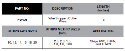 BLUE-POINT PWC6 Wire Stripper 6 Length (BLUE-POINT) - Premium Wire Stripper from BLUE-POINT - Shop now at Yew Aik.