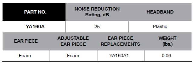 BLUE-POINT YA160A Safety Equipment Ear Protector, Ear Plug Style - Premium Ear Protector from BLUE-POINT - Shop now at Yew Aik.