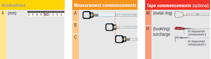 BMI 555 CASE SERIES White Enamelled Measuring Tape 13mm - Premium 555 CASE SERIES White Enamelled Measuring Tape 13mm from BMI - Shop now at Yew Aik.