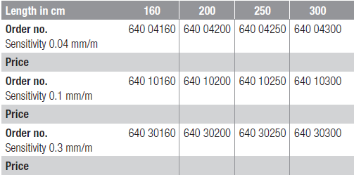 BMI 640 TRANSMISSION LEVEL Special Purpose Spirit Level - Premium Special Purpose Spirit Level from BMI - Shop now at Yew Aik.