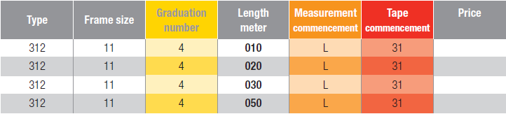 BMI ACCORDING TO IPM High Etched Measuring Dipping Tape - Premium Dipping Tape from BMI - Shop now at Yew Aik.