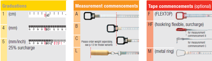 BMI BASIC Size 3/4 Steel White Enamelled Measuring Tape 13mm - Premium BASIC Size 3/4 Steel White Enamelled Measuring Tape 13mm from BMI - Shop now at Yew Aik.