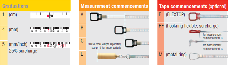 BMI ERGOLINE Size 3/4 Isolan Measuring Tape Polymide Coating 13mm - Premium ERGOLINE Size 3/4 Isolan Measuring Tape Polymide Coating 13mm from BMI - Shop now at Yew Aik.