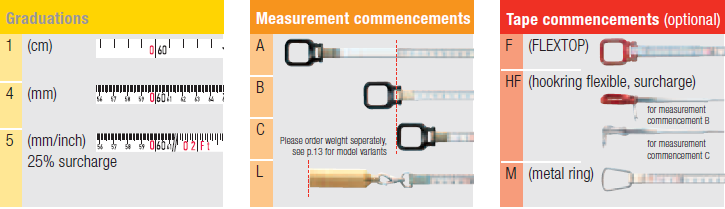 BMI RADIUS CASE Isolan Measuring Tape Polymide Coating 13mm - Premium RADIUS CASE Isolan Measuring Tape Polymide Coating 13mm from BMI - Shop now at Yew Aik.