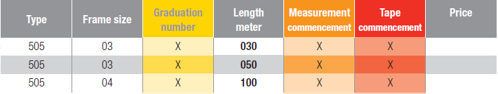 BMI STANDARD Size 3/4 Isolan Measuring Tape Polymide Coating 13mm - Premium STANDARD Size 3/4 Isolan Measuring Tape Polymide Coating 13mm from BMI - Shop now at Yew Aik.