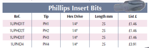 BRITOOL 1UPHD 1/4" Phillips Insert Bits (BRITOOL) - Premium Phillips Insert Bit from BRITOOL - Shop now at Yew Aik.