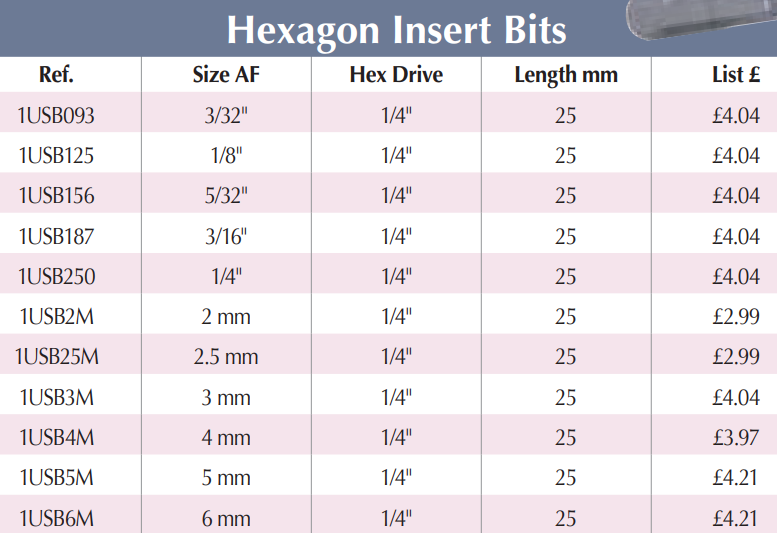 BRITOOL 1USB 1/4" Hexagon Insert Bit (BRITOOL) - Premium Hexagon Insert Bit from BRITOOL - Shop now at Yew Aik.